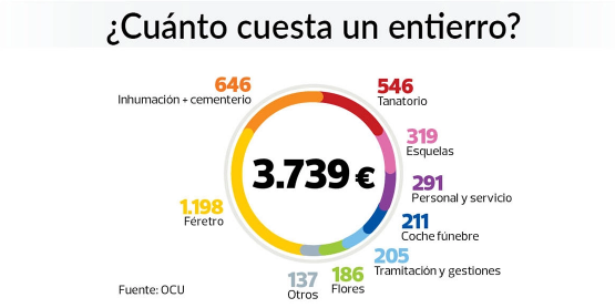 Gráfico decesos